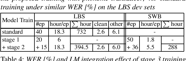 Figure 3 for Efficient Training of Neural Transducer for Speech Recognition