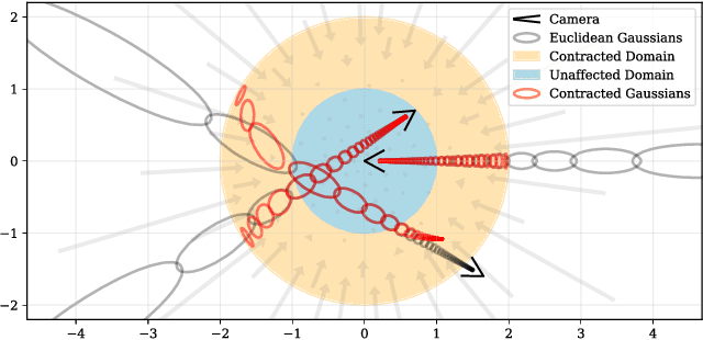 Figure 3 for Mip-NeRF 360: Unbounded Anti-Aliased Neural Radiance Fields