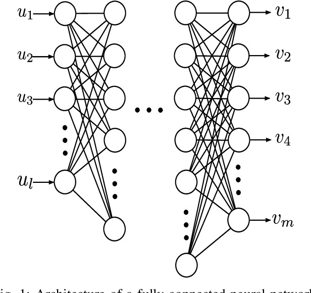 Figure 1 for Deep Channel Prediction: A DNN Framework for Receiver Design in Time-Varying Fading Channels