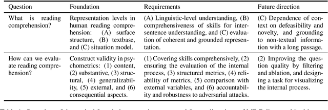 Figure 1 for Prerequisites for Explainable Machine Reading Comprehension: A Position Paper