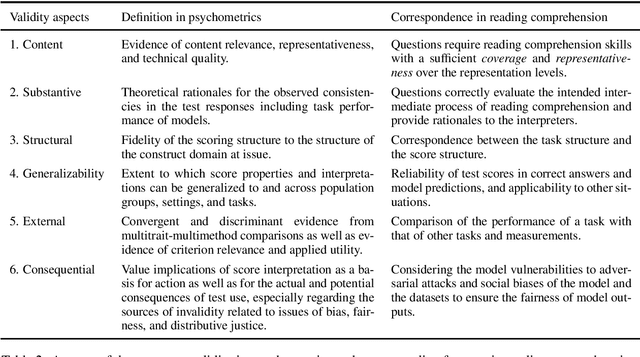 Figure 3 for Prerequisites for Explainable Machine Reading Comprehension: A Position Paper