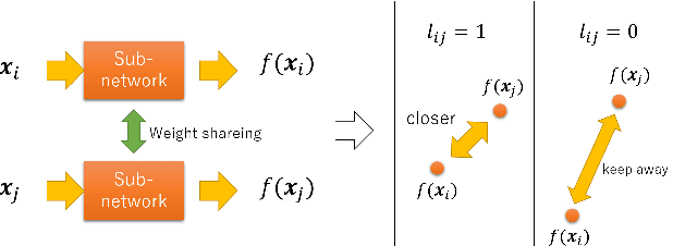 Figure 1 for Triplet Loss for Knowledge Distillation