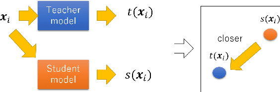 Figure 3 for Triplet Loss for Knowledge Distillation
