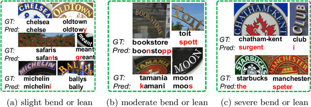 Figure 1 for Scene Text Recognition via Transformer