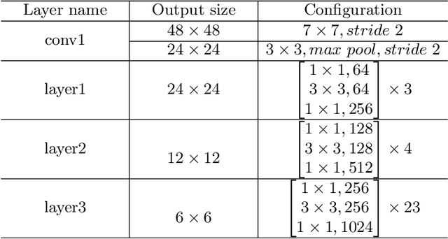Figure 2 for Scene Text Recognition via Transformer