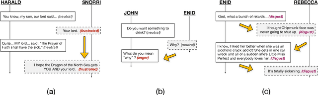 Figure 1 for Emotion Recognition in Conversations with Transfer Learning from Generative Conversation Modeling