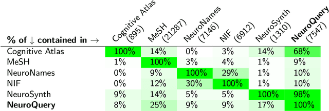 Figure 1 for NeuroQuery: comprehensive meta-analysis of human brain mapping