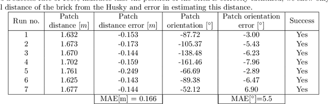 Figure 2 for Autonomous, Mobile Manipulation in a Wall-building Scenario: Team LARICS at MBZIRC 2020