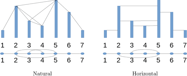 Figure 1 for VisGraphNet: a complex network interpretation of convolutional neural features