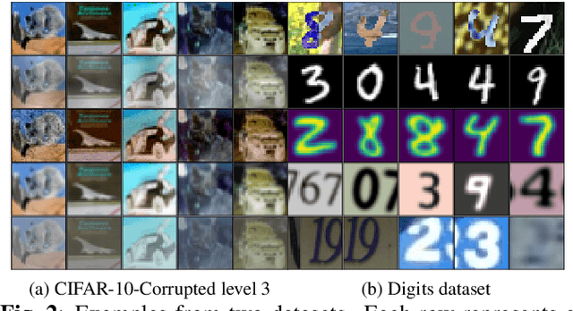 Figure 3 for Discovering Domain Disentanglement for Generalized Multi-source Domain Adaptation