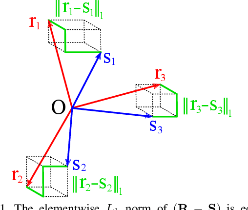 Figure 1 for Robust Single Rotation Averaging