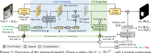 Figure 4 for R^2VOS: Robust Referring Video Object Segmentation via Relational Multimodal Cycle Consistency