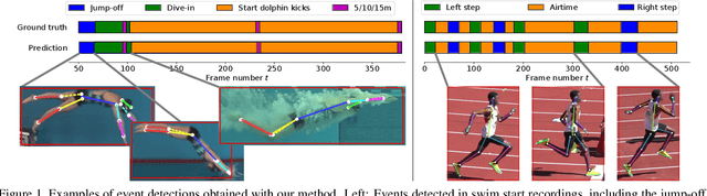 Figure 1 for Decoupling Video and Human Motion: Towards Practical Event Detection in Athlete Recordings