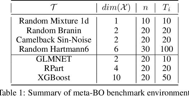 Figure 2 for Meta-Learning Reliable Priors in the Function Space