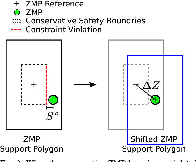 Figure 2 for An MPC Walking Framework With External Contact Forces