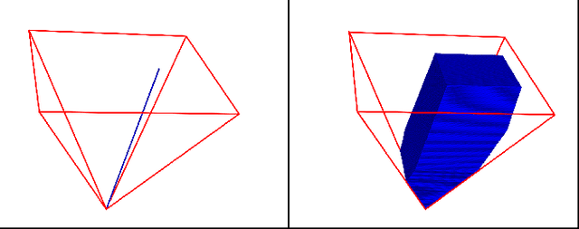 Figure 3 for An MPC Walking Framework With External Contact Forces