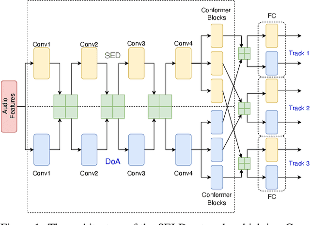 Figure 1 for Sound Event Localization and Detection for Real Spatial Sound Scenes: Event-Independent Network and Data Augmentation Chains