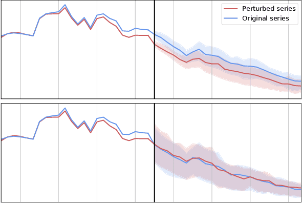 Figure 1 for Robust Probabilistic Time Series Forecasting