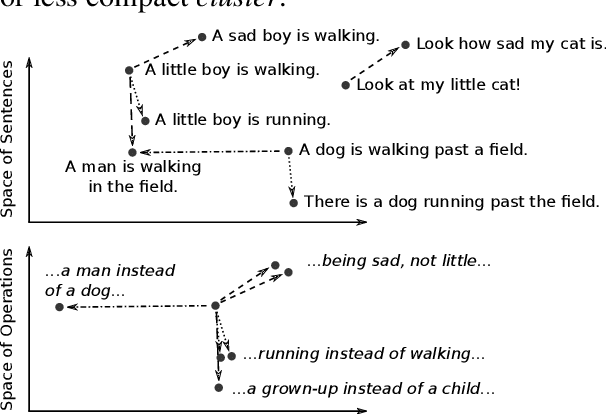 Figure 1 for In Search for Linear Relations in Sentence Embedding Spaces