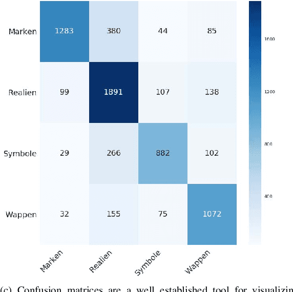 Figure 1 for Improving Reproducible Deep Learning Workflows with DeepDIVA