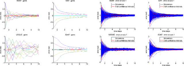 Figure 4 for Intrinsic filtering on Lie groups with applications to attitude estimation