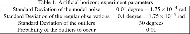 Figure 2 for Intrinsic filtering on Lie groups with applications to attitude estimation