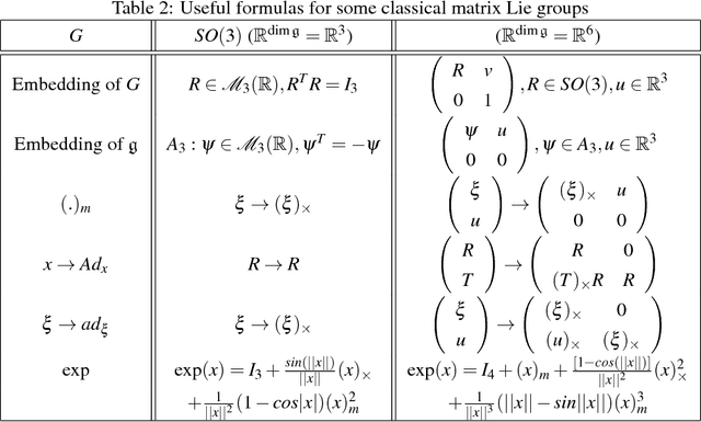 Figure 3 for Intrinsic filtering on Lie groups with applications to attitude estimation