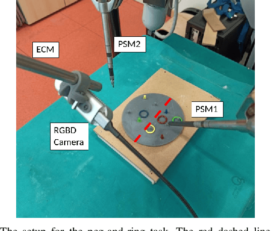 Figure 1 for Autonomous task planning and situation awareness in robotic surgery