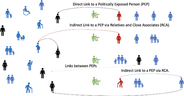 Figure 1 for Link Prediction using Graph Neural Networks for Master Data Management