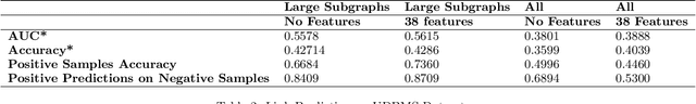 Figure 3 for Link Prediction using Graph Neural Networks for Master Data Management