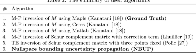 Figure 4 for Fast and Accurate Camera Covariance Computation for Large 3D Reconstruction