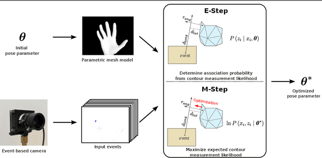 Figure 1 for Event-based Non-Rigid Reconstruction from Contours