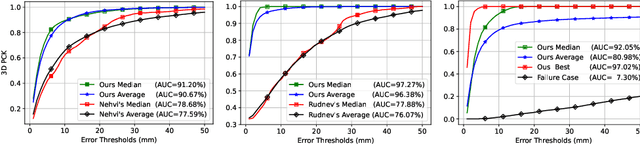 Figure 3 for Event-based Non-Rigid Reconstruction from Contours