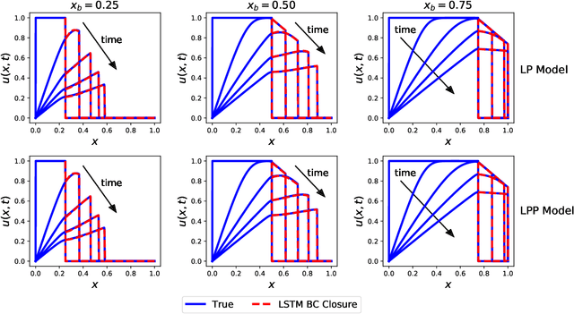 Figure 3 for Interface learning of multiphysics and multiscale systems