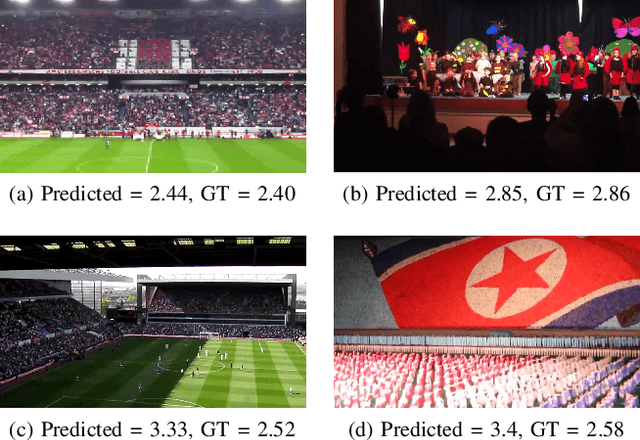 Figure 3 for CONVIQT: Contrastive Video Quality Estimator