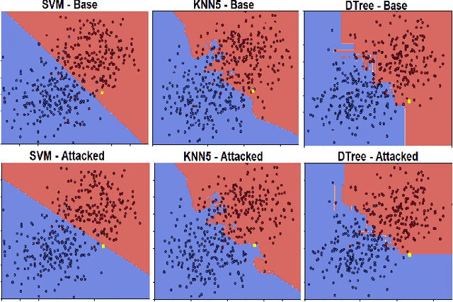 Figure 1 for Broadly Applicable Targeted Data Sample Omission Attacks