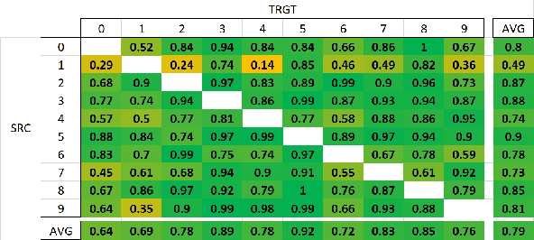 Figure 4 for Broadly Applicable Targeted Data Sample Omission Attacks