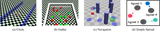 Figure 1 for Penalized Proximal Policy Optimization for Safe Reinforcement Learning