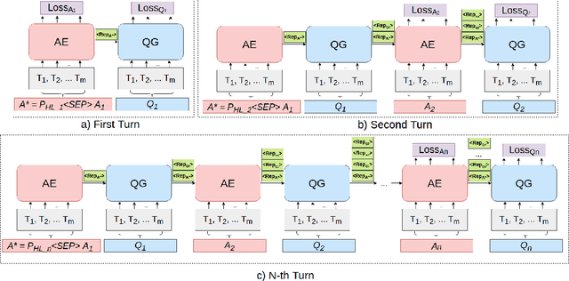 Figure 1 for ChainCQG: Flow-Aware Conversational Question Generation