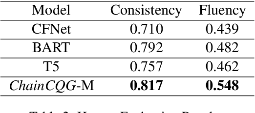 Figure 3 for ChainCQG: Flow-Aware Conversational Question Generation