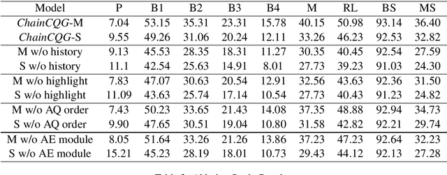 Figure 4 for ChainCQG: Flow-Aware Conversational Question Generation