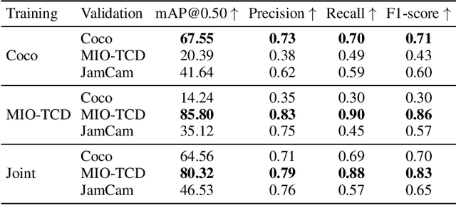 Figure 4 for Near Real-Time Social Distancing in London