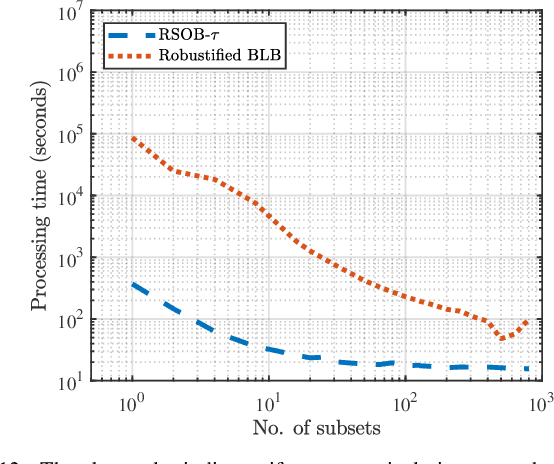 Figure 4 for Two-Stage Robust and Sparse Distributed Statistical Inference for Large-Scale Data