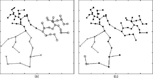 Figure 4 for Clustering with Transitive Distance and K-Means Duality