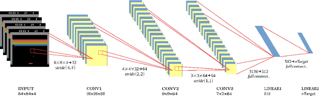 Figure 1 for CytonRL: an Efficient Reinforcement Learning Open-source Toolkit Implemented in C++