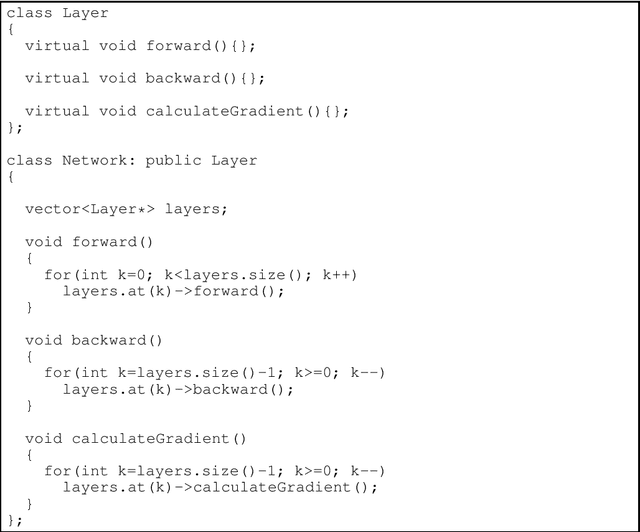 Figure 4 for CytonRL: an Efficient Reinforcement Learning Open-source Toolkit Implemented in C++