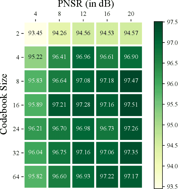 Figure 2 for Robust Information Bottleneck for Task-Oriented Communication with Digital Modulation