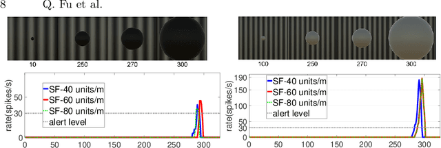 Figure 4 for A Visual Neural Network for Robust Collision Perception in Vehicle Driving Scenarios