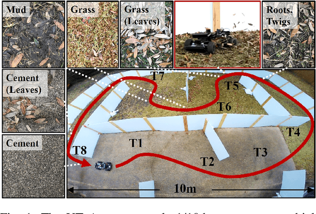 Figure 1 for Learning Inverse Kinodynamics for Accurate High-Speed Off-Road Navigation on Unstructured Terrain