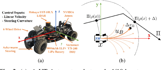 Figure 2 for Learning Inverse Kinodynamics for Accurate High-Speed Off-Road Navigation on Unstructured Terrain